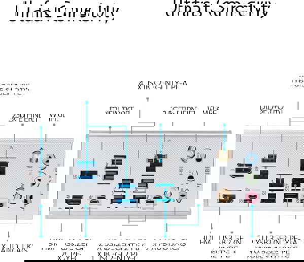 ASUS Z790 A WIFI CSM PRIME